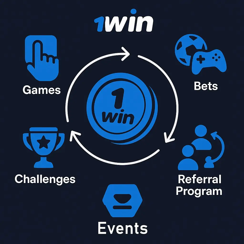 Ways to earn tokens in Clicker Game